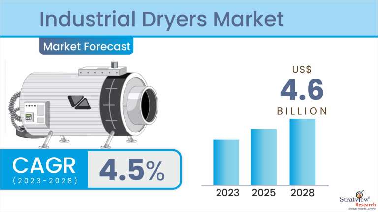Industrial-Dryers-Market-Insights